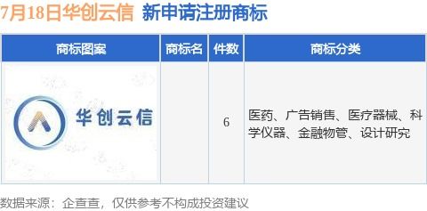 华创云信新提交6件商标注册申请